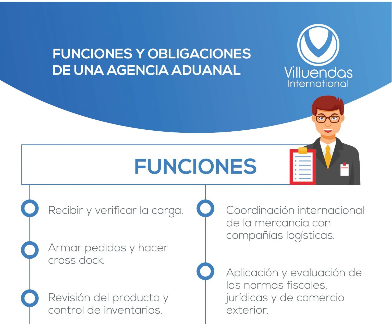Funciones De Un Agente Aduanal Villuendas International 0269